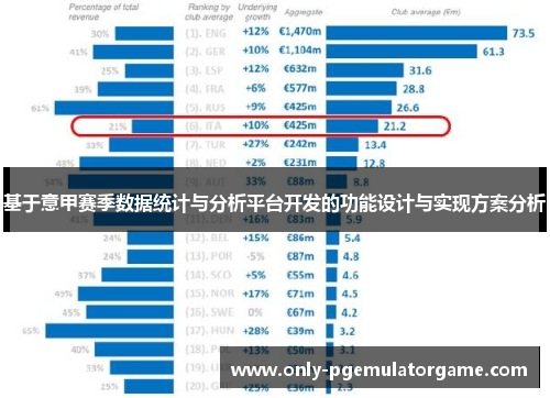 基于意甲赛季数据统计与分析平台开发的功能设计与实现方案分析
