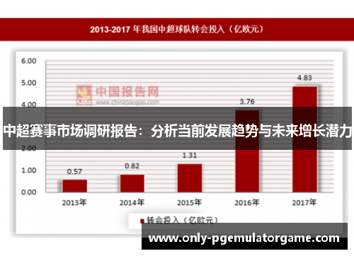 中超赛事市场调研报告：分析当前发展趋势与未来增长潜力