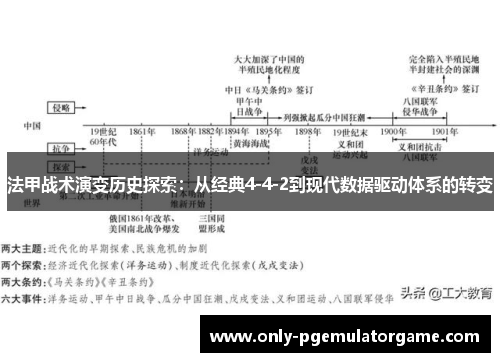 法甲战术演变历史探索：从经典4-4-2到现代数据驱动体系的转变