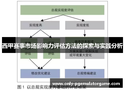 西甲赛事市场影响力评估方法的探索与实践分析