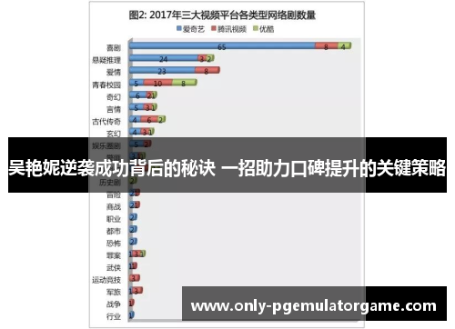 吴艳妮逆袭成功背后的秘诀 一招助力口碑提升的关键策略