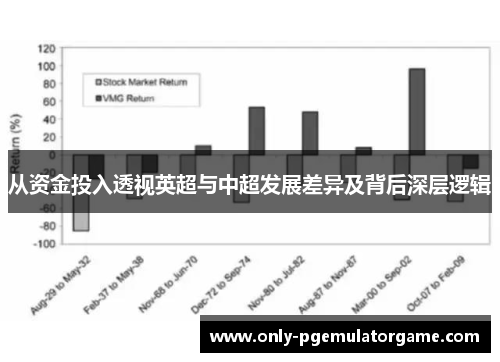 从资金投入透视英超与中超发展差异及背后深层逻辑