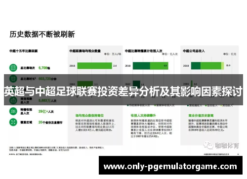 英超与中超足球联赛投资差异分析及其影响因素探讨