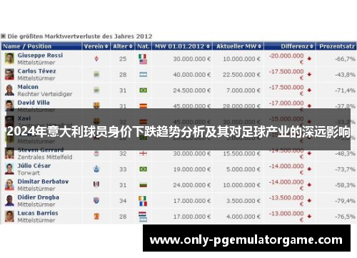 2024年意大利球员身价下跌趋势分析及其对足球产业的深远影响