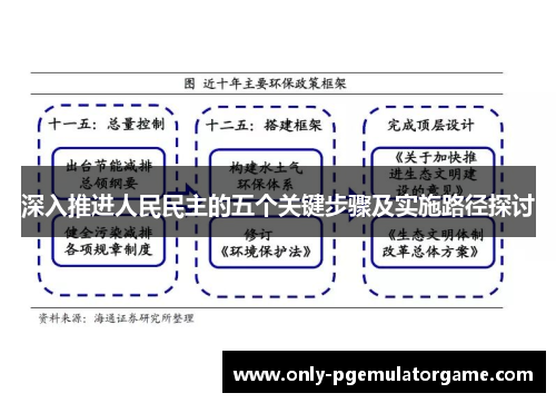 深入推进人民民主的五个关键步骤及实施路径探讨