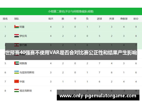 世预赛40强赛不使用VAR是否会对比赛公正性和结果产生影响
