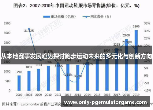 从本地赛事发展趋势探讨跑步运动未来的多元化与创新方向