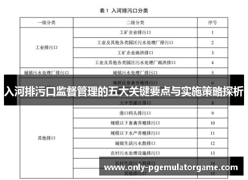 入河排污口监督管理的五大关键要点与实施策略探析