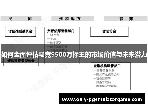 如何全面评估马竞9500万标王的市场价值与未来潜力