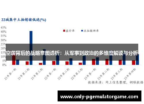 空袭背后的战略意图透析：从军事到政治的多维度解读与分析