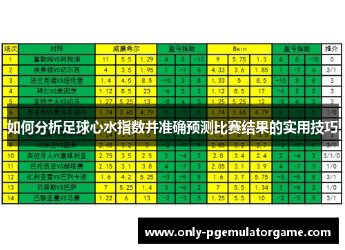 如何分析足球心水指数并准确预测比赛结果的实用技巧