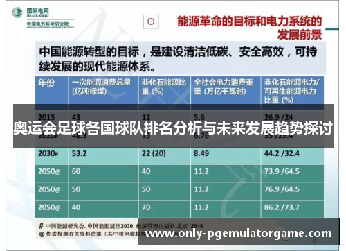 奥运会足球各国球队排名分析与未来发展趋势探讨