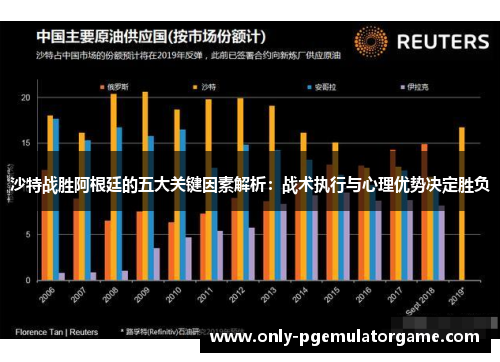 沙特战胜阿根廷的五大关键因素解析：战术执行与心理优势决定胜负