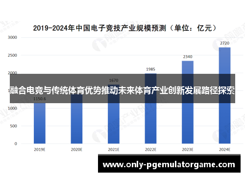 融合电竞与传统体育优势推动未来体育产业创新发展路径探索