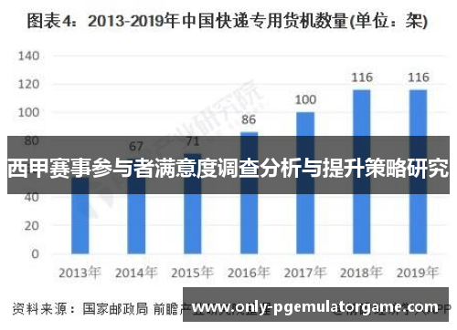 西甲赛事参与者满意度调查分析与提升策略研究