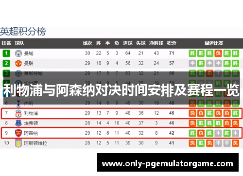 利物浦与阿森纳对决时间安排及赛程一览