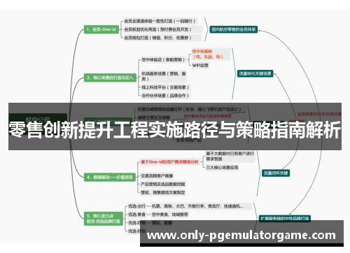 零售创新提升工程实施路径与策略指南解析