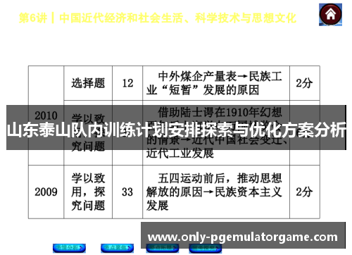 山东泰山队内训练计划安排探索与优化方案分析