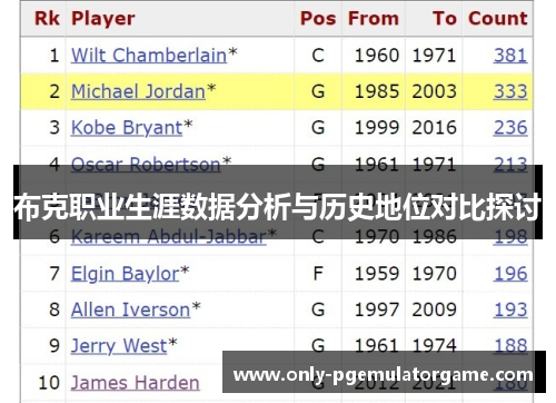 布克职业生涯数据分析与历史地位对比探讨