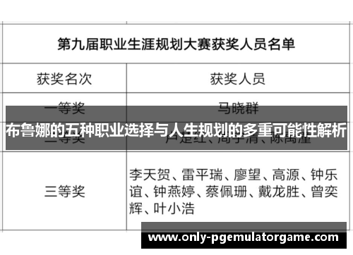 布鲁娜的五种职业选择与人生规划的多重可能性解析