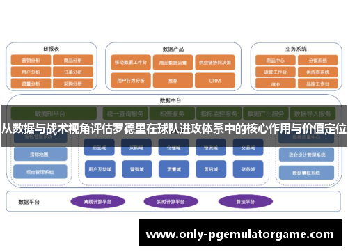 从数据与战术视角评估罗德里在球队进攻体系中的核心作用与价值定位