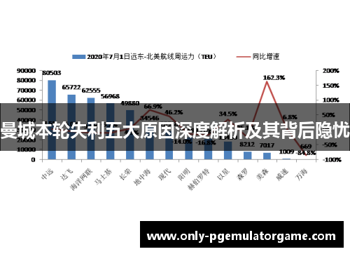 曼城本轮失利五大原因深度解析及其背后隐忧