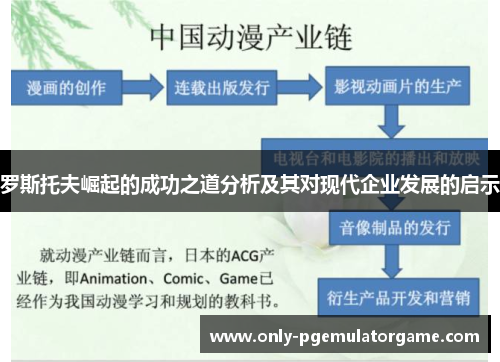 罗斯托夫崛起的成功之道分析及其对现代企业发展的启示