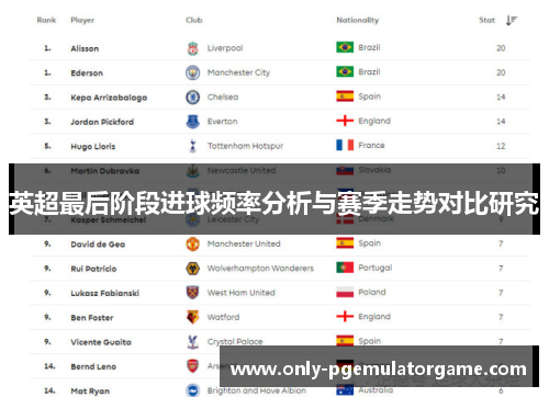 英超最后阶段进球频率分析与赛季走势对比研究