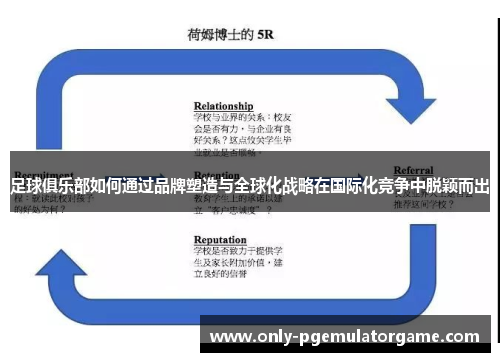 足球俱乐部如何通过品牌塑造与全球化战略在国际化竞争中脱颖而出