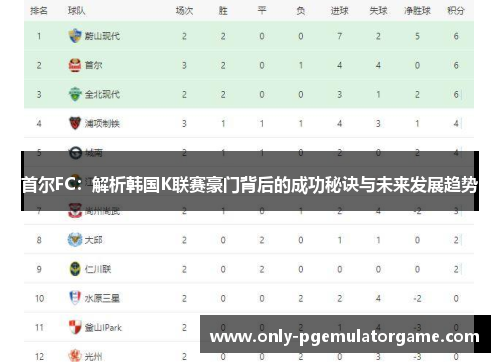 首尔FC：解析韩国K联赛豪门背后的成功秘诀与未来发展趋势